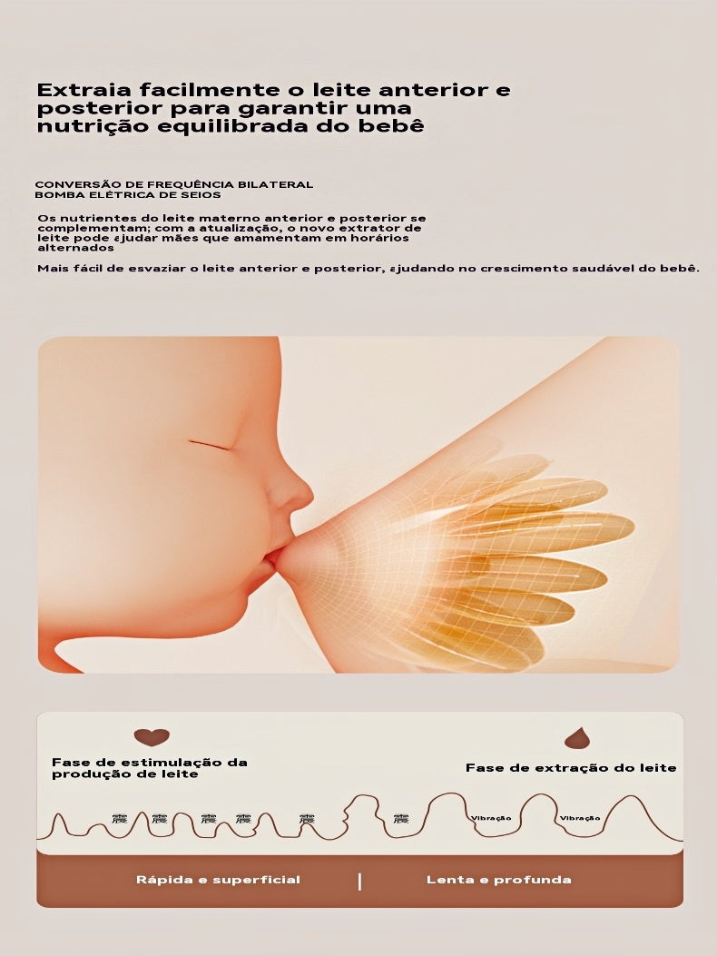 Bomba De Tirar Leite Elétrica Dupla Recarregável Silenciosa